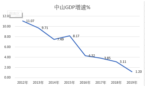威gdp(3)