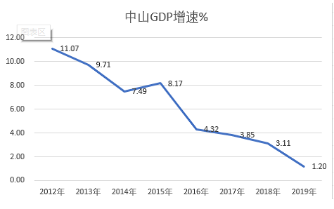 中山2017年GDP_中山大学(3)