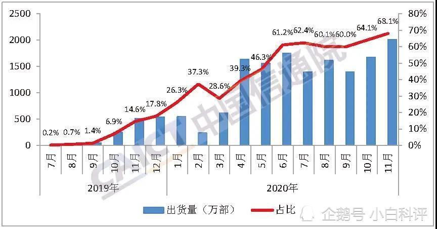 中国医疗卫生的gdp占比为百分之多少(2)