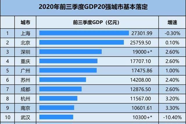 广西城市gdp排行(2)