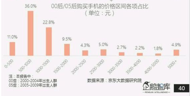 6亿人口月收入不到1000(3)