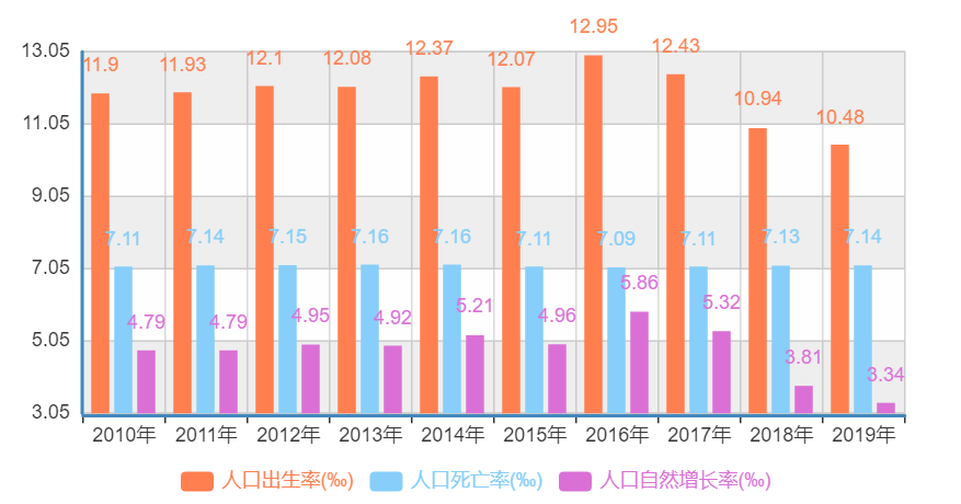 人口基数是什么_基数和序数是什么意思(3)
