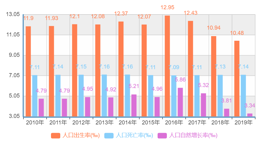 我国人口关键转折期_我国人口构成统计图(2)