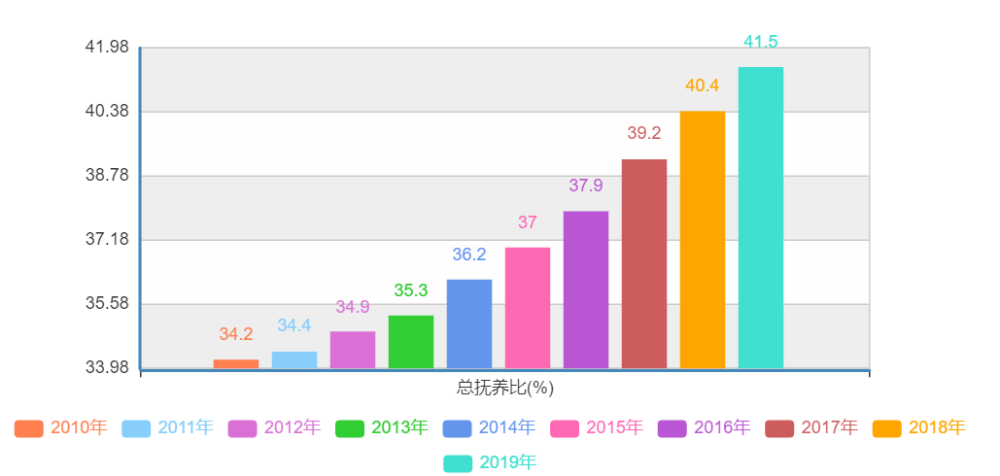 人口数顿号_人口普查(2)