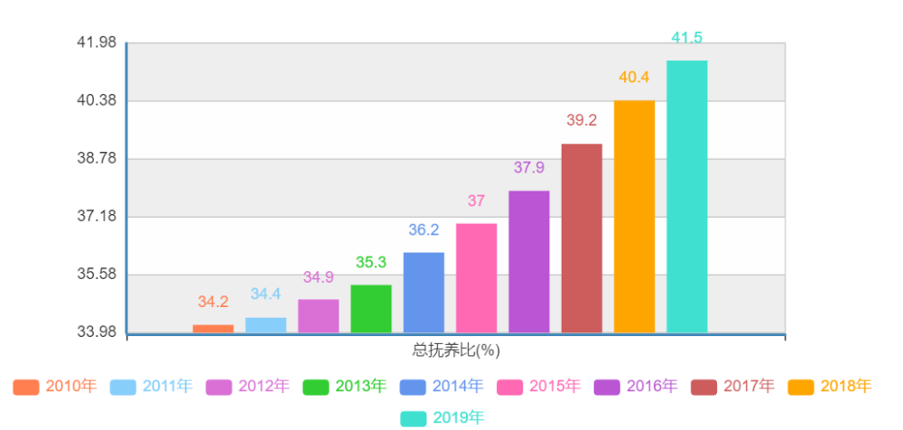 人口与年龄_夏磊等 日本房地产市场大起大落的终极逻辑