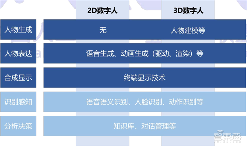 人口静态分析_城市人口密集度分析图(3)