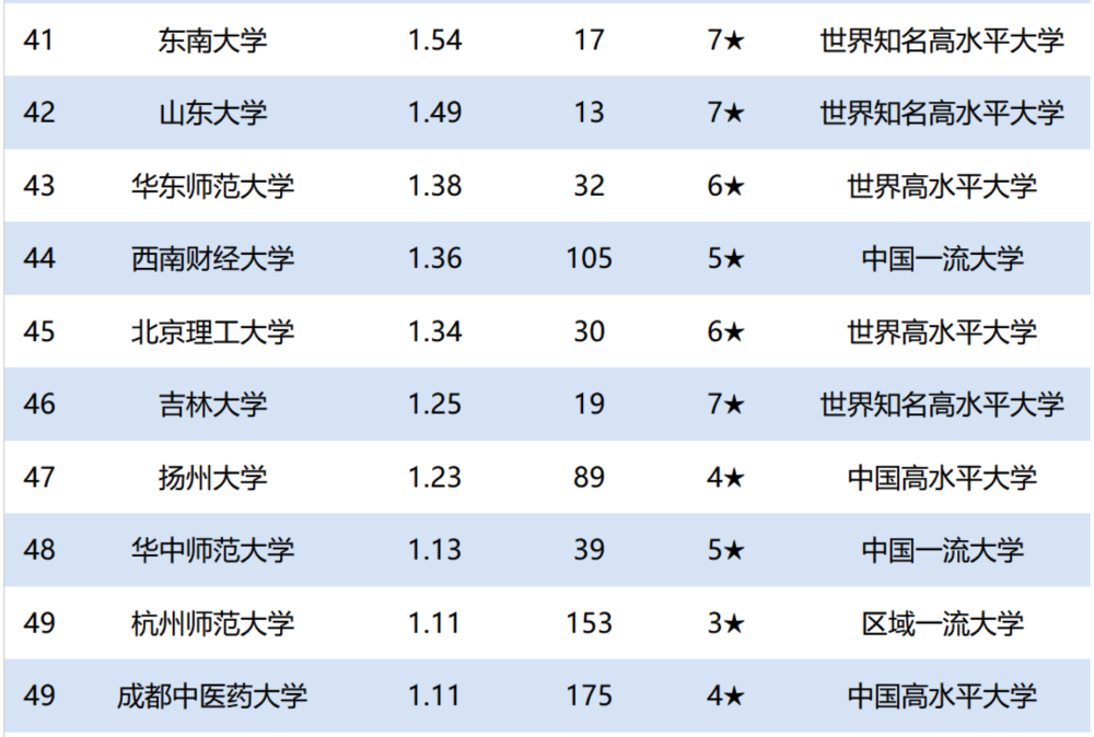 2020天津市gdp总值排名_中国百强城市榜单发布 北京上海稳坐榜一榜二,它们凭什么(2)