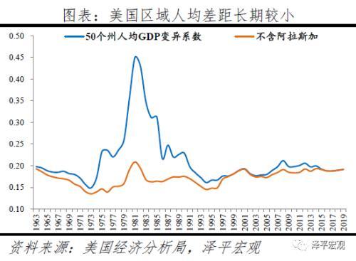 经济人口比值_地摊经济(3)