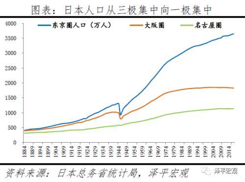 韩国人口是_韩国人口