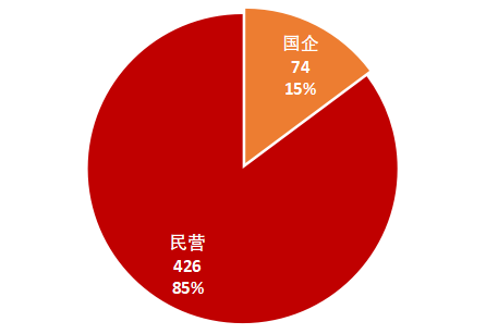 民营经济GDP占比的数据_2017年民间投资与民营经济发展重要数据图示(2)