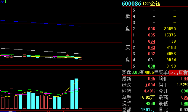 此外,还有*st宜生*st庞大*st天夏等多只股票11日收盘价低于1.