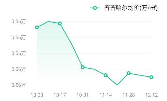 齐齐哈尔人口流失房价影响_齐齐哈尔大学