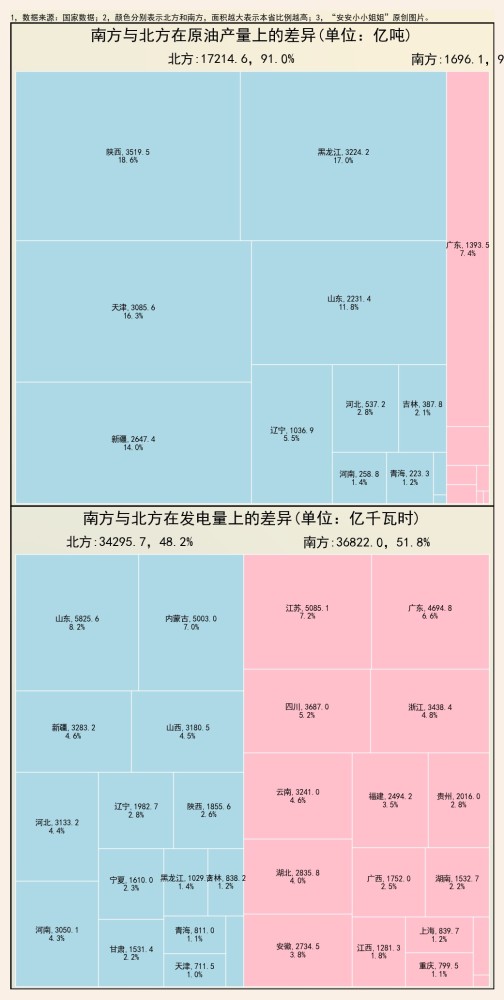 南方人口多还是北方人口多_东晋十六国时期,中国人口总量推测 南方总人口一(3)