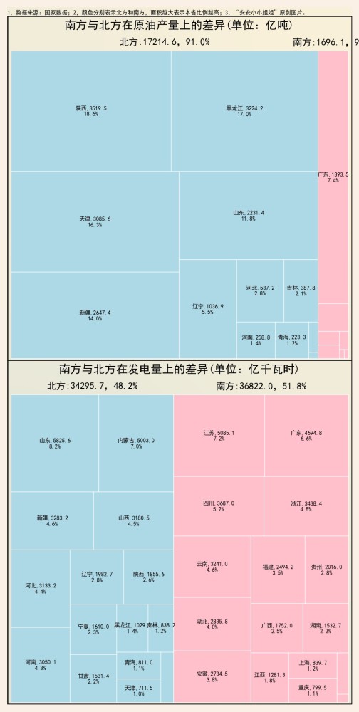 如何增加北方人口_增加人口(3)