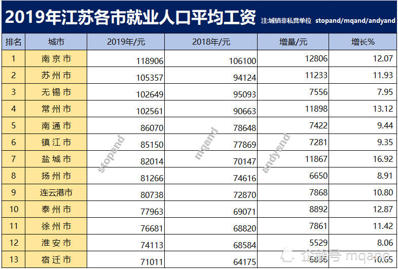 无锡2019年常住人口_2021年无锡拆迁规划图