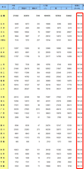 四川 人口年鉴_四川人口中的万年青(2)