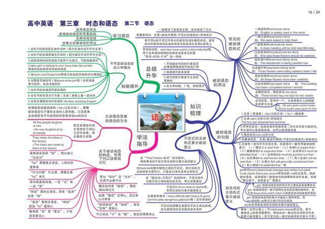 小编非常愿意帮助每一位小可爱~ 名词 动词 时态 分词