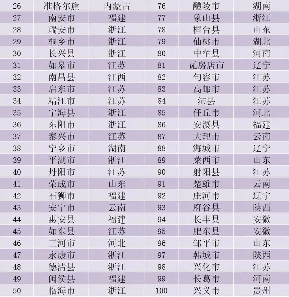 福建百强县各县gdp排名_福建各地市2020年gdp(2)