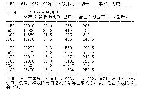 按人口平均数的粮食产量是一个平均数