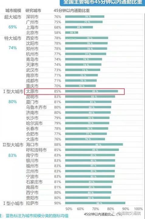 我国上班族人口_上班族(2)