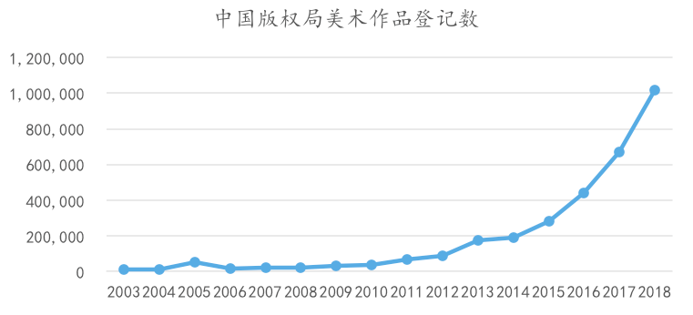 下六人口_人口普查(2)