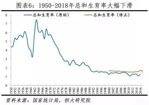 中国人口出生率下降是好事_中国人口出生率曲线图(3)