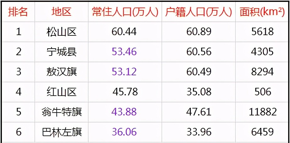 宁城人口_刚刚看了圈大宁城,人不多,卖的不好