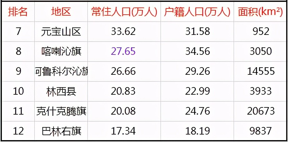 宁城县人口数量_宁城县地图