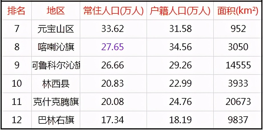 宁城县人口数量_宁城县地图