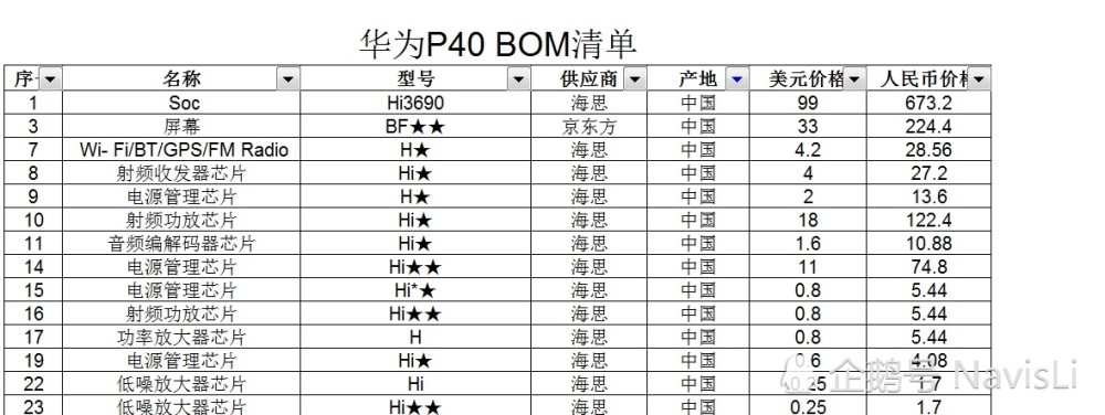 华为和小米的本质区别在哪里?2份机密内参爆出bom物料清单,告诉我真相