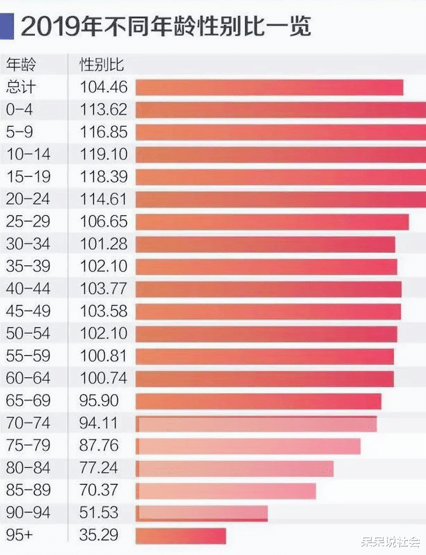 适婚年龄人口_收藏 2021央视春晚中的高考考点,九科名师熬夜整理 务必收藏(3)