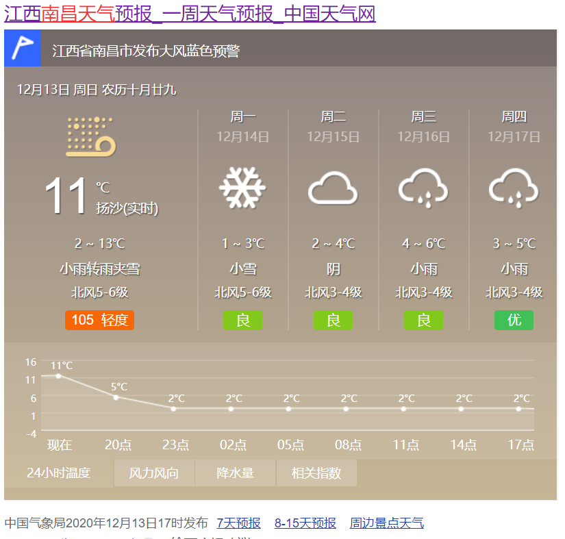 天气预报:南昌明天下雪!