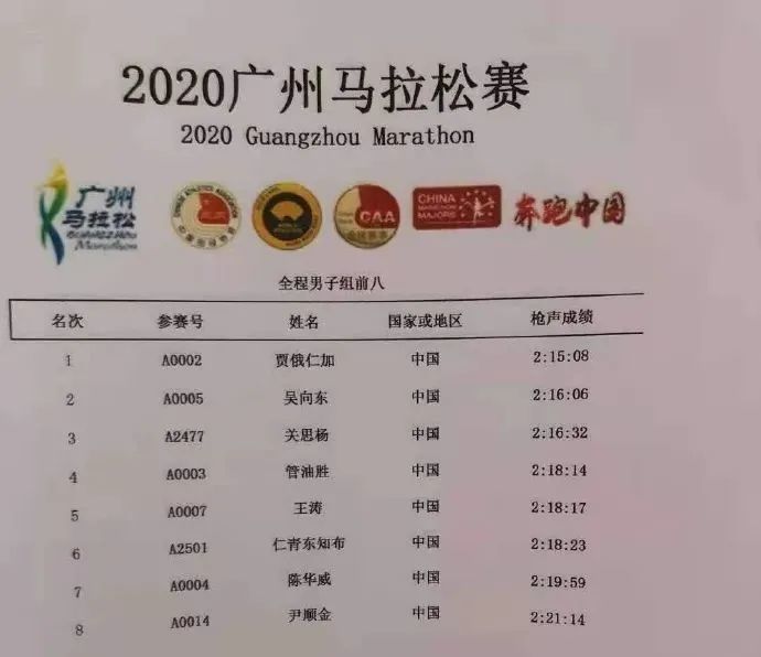 2020广州马拉松成绩榜单