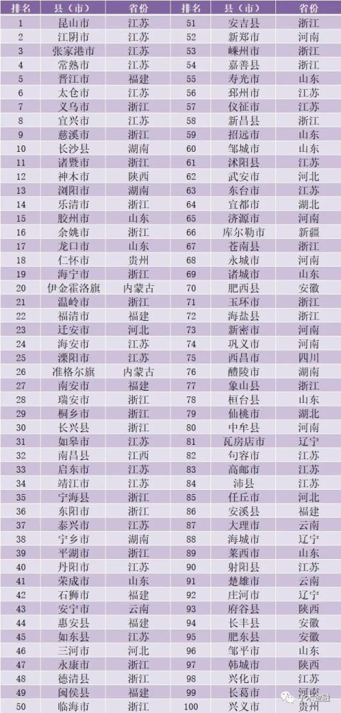 滕州市排名_滕州市人民医院(2)