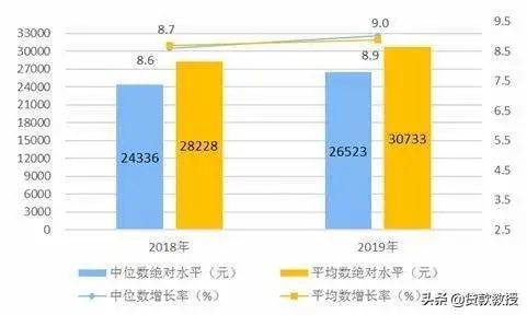 人均收入包括小孩吗_人均收入(2)