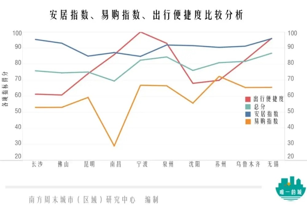 宁波市区人口_宁波城区常住人口数量超过500万,成为浙江省第二座特大城市(3)