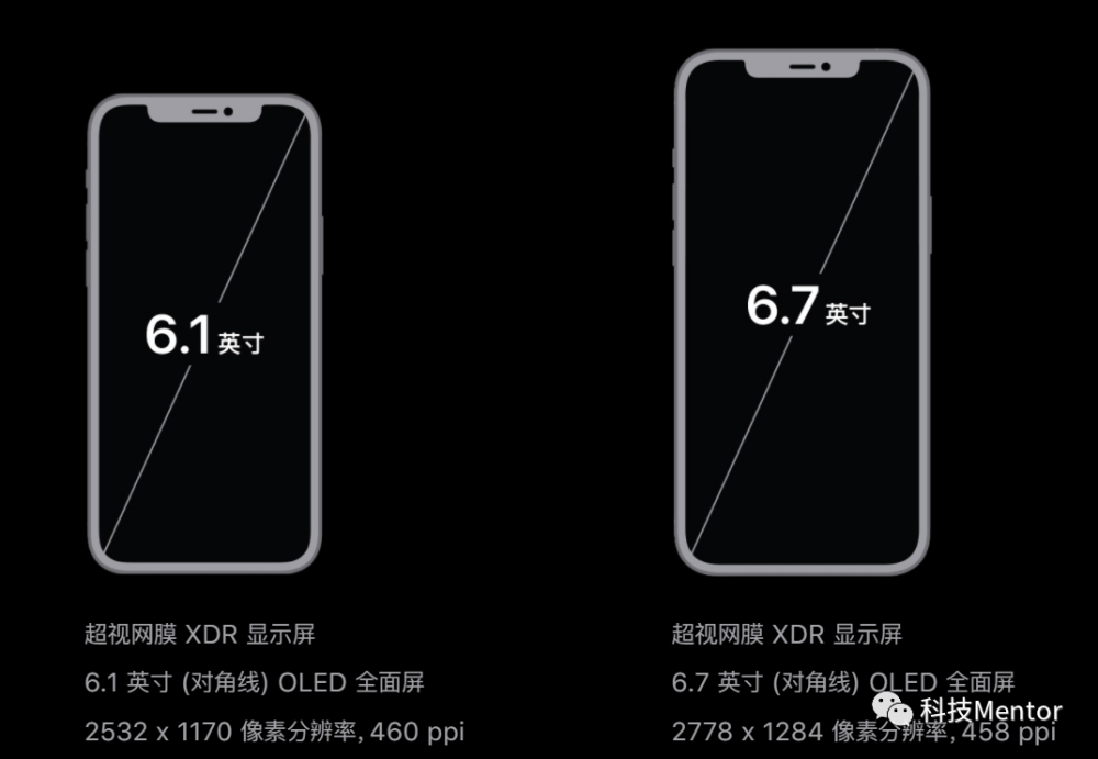 12pro和12max区别,12pro和12 pro max区别 iphone 12pro和pro max有什么区别?应该怎么选?