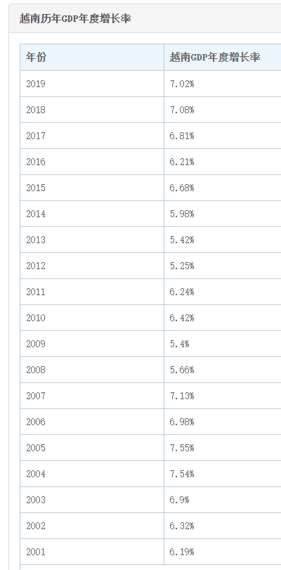 中国gdp在30年的时间里增加了_中国gdp在世界的排名