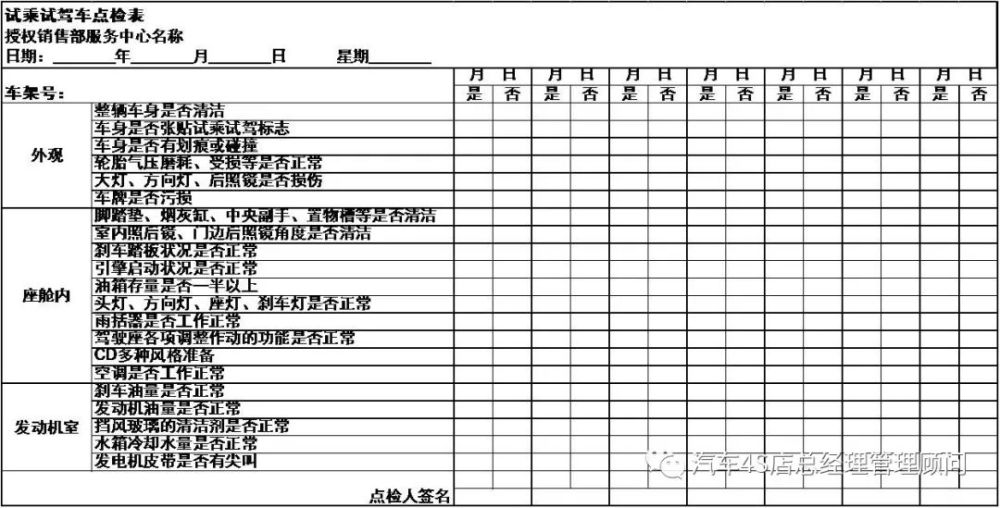 4s店训售师内训手册试乘试驾流程