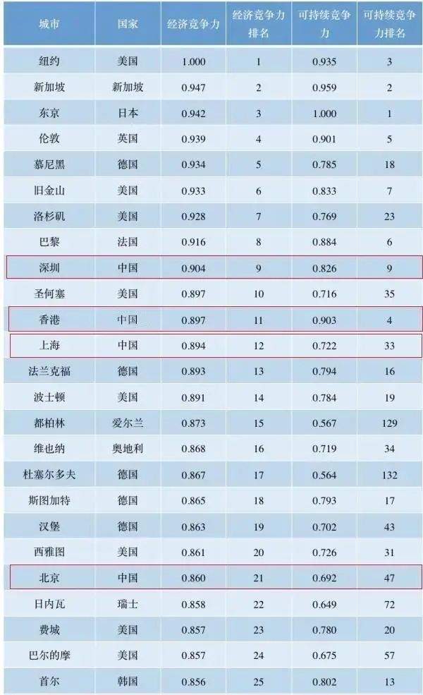 2021世界经济总量排行榜_世界经济总量图片(3)