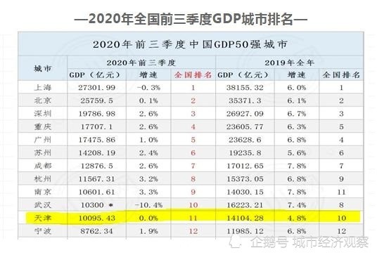 南巡gdp