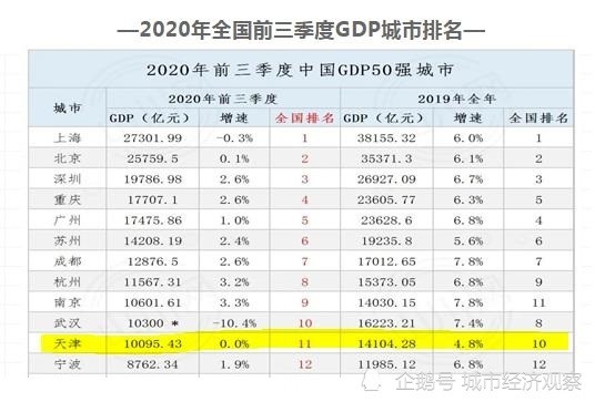 重庆在直辖市gdp排名_重庆直辖十年,GDP变化及其地位 吃喝玩乐安智哥 搜狐博客(3)