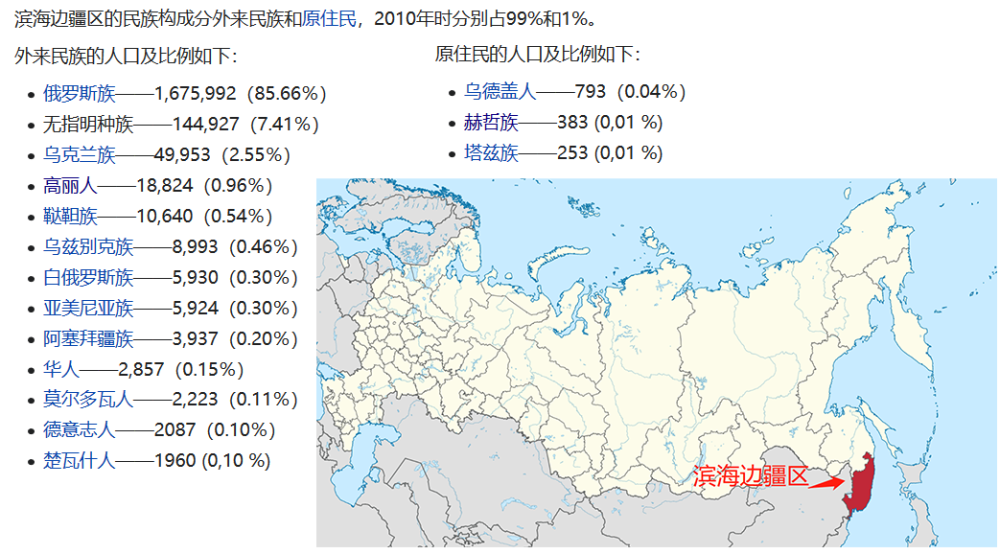 我们以滨海边疆区为例,在2010年的数据中,俄罗斯族,乌克兰族,高丽人等