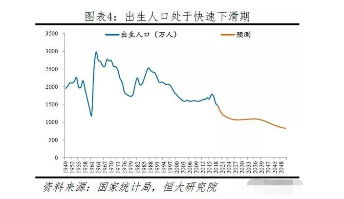 放开二胎人口预测_放开二胎