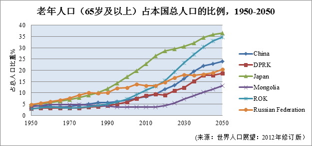 新加坡 人口老龄化_新加坡人口结构图(3)