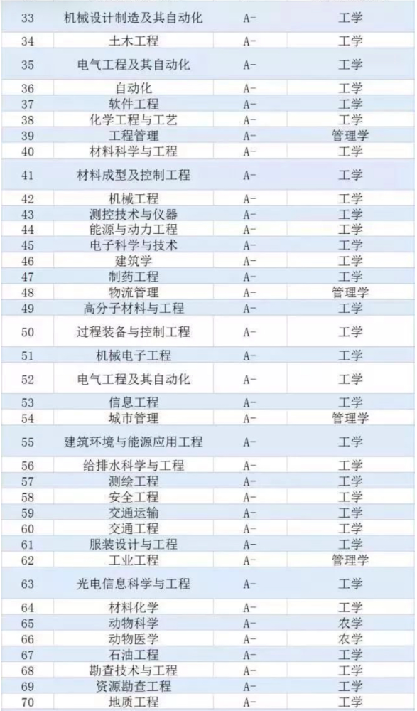 车辆专业大学排名_计算机专业大学排名