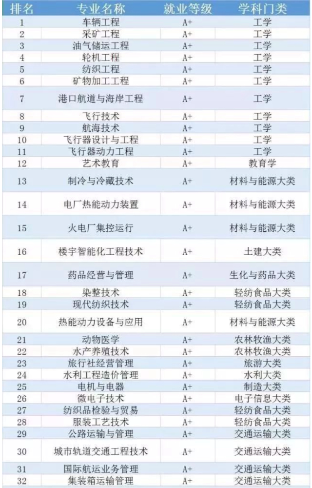 采矿专业排名_张伟专业团队(2)