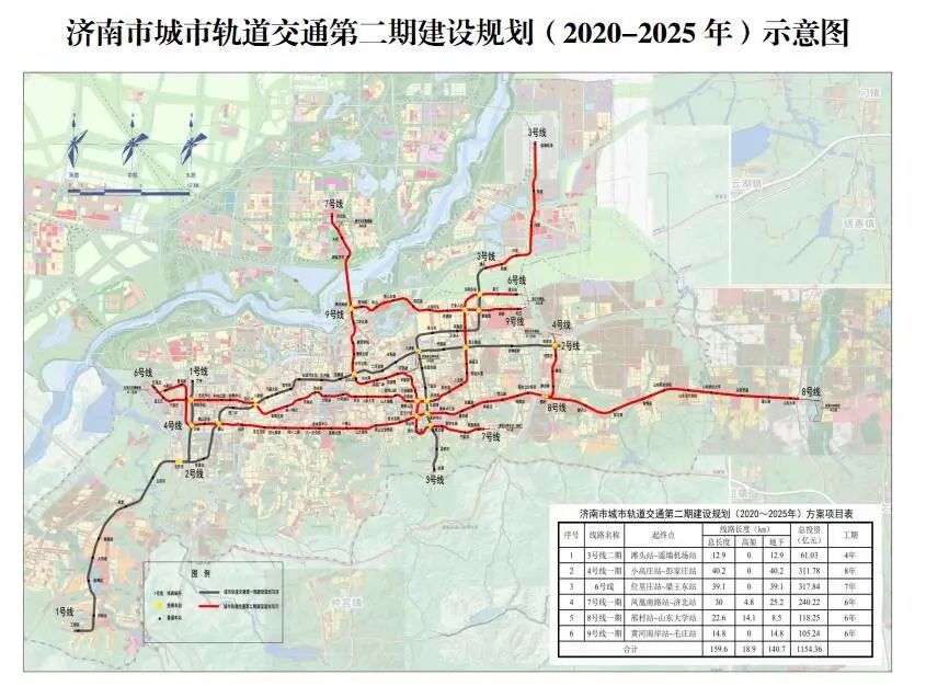 4号线一期工程作为济南市城市轨道交通第二期建设规划的重要线路,于