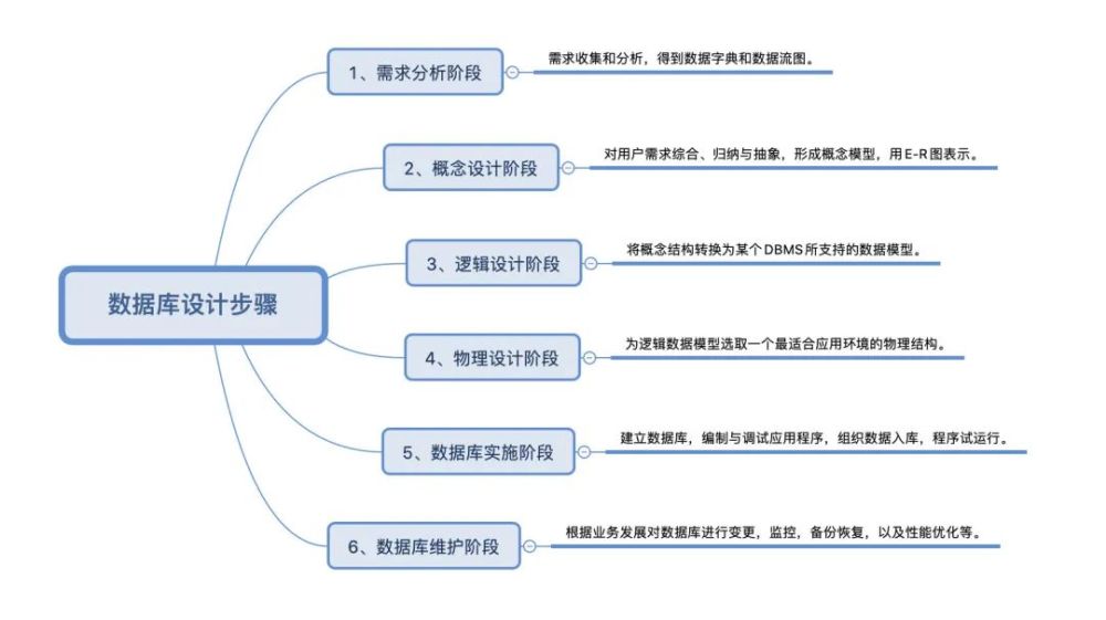 人口数据库设计_数据库设计(3)