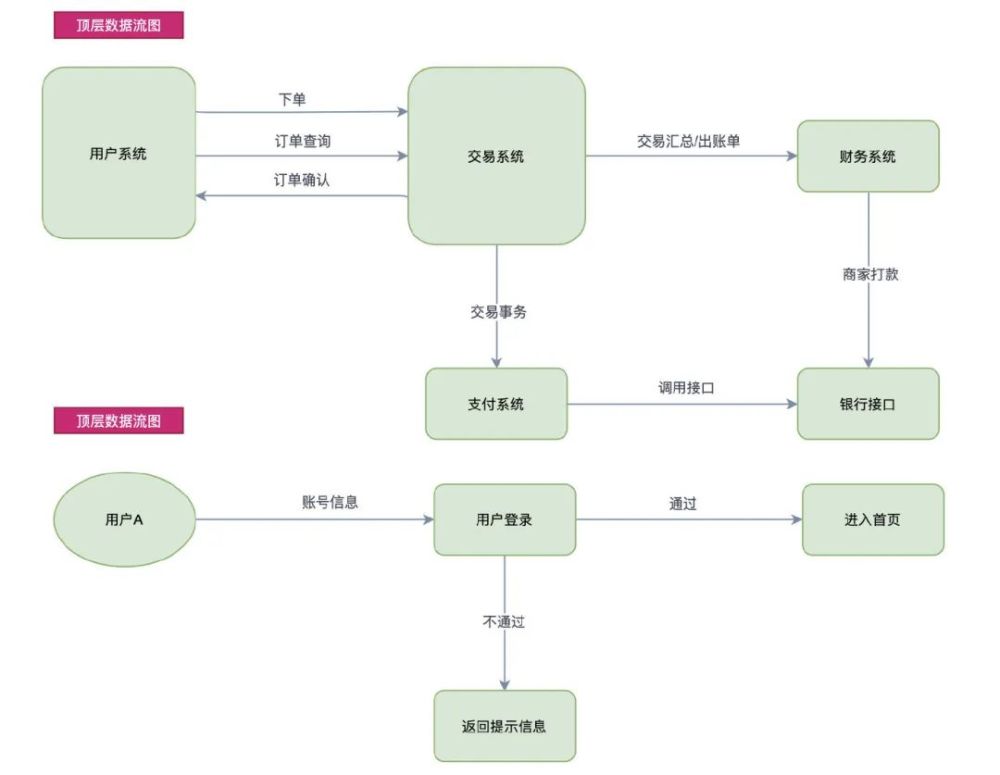 人口数据库设计_数据库设计(2)